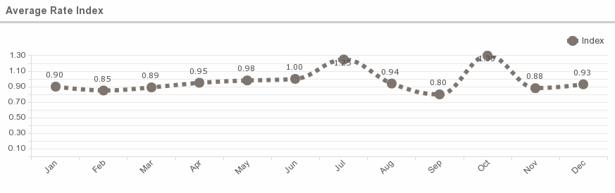 average_rate_index-20151112
