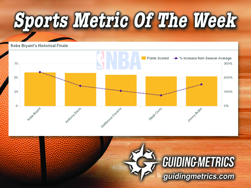 sports metric - 4-15-16