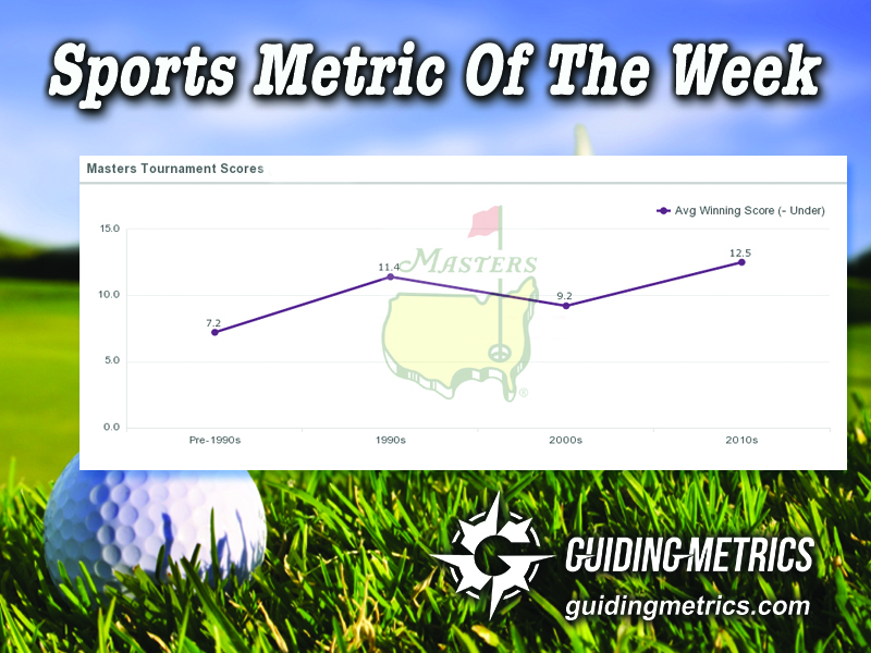 sports metrics 4-8-16