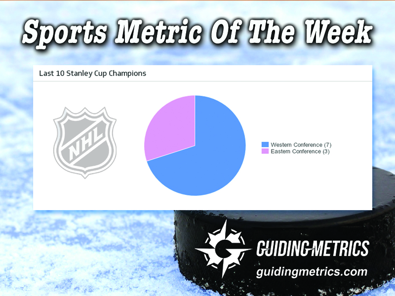 sports metric - 5-13-16