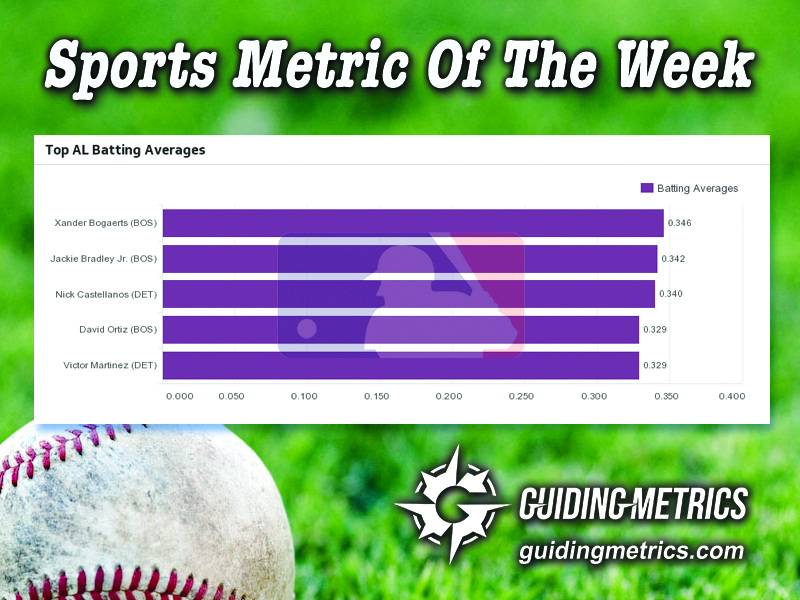 sports metric - 5-27-16