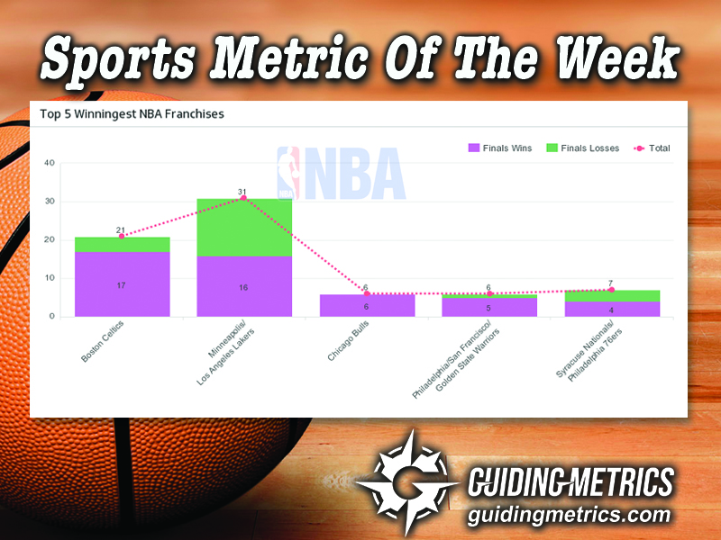 sports metric - 6-10-16