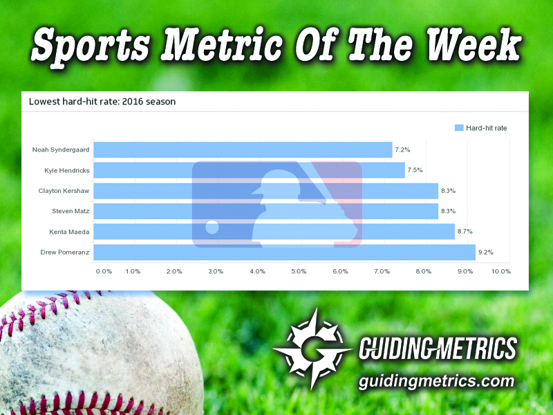 sports metric - 6-3-16