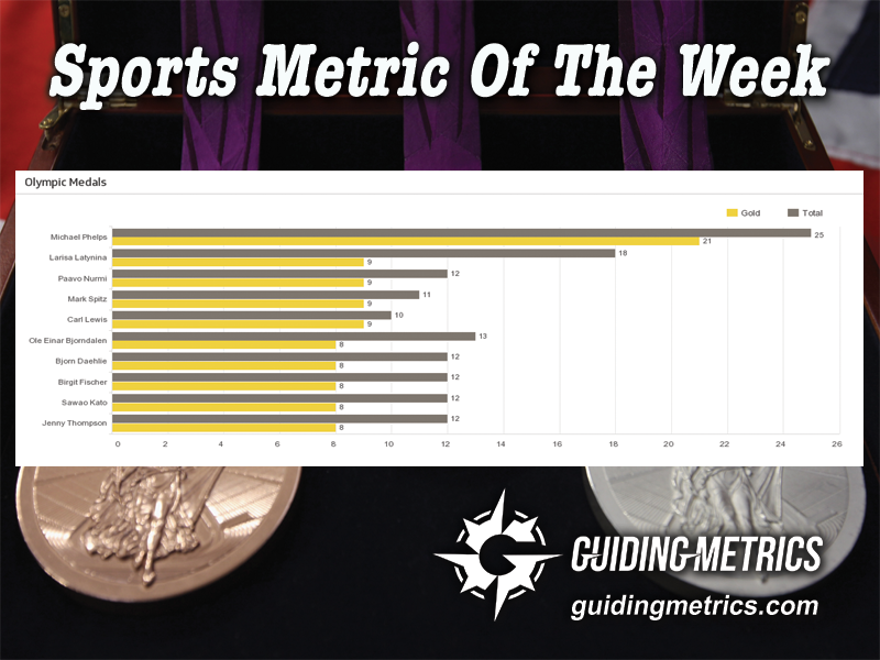 olympics---sports-metric