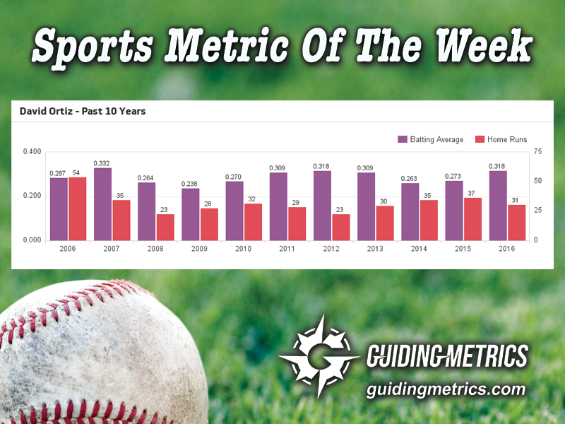 sports-metric-david-ortiz