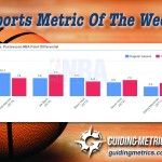 Sports Metric of the Week: Did the Golden State Warriors Get Lucky?