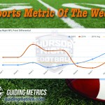 Sports Metric of the Week: Thursday Night NFL Point Differentials