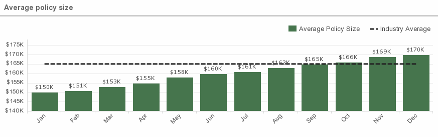 average_policy_size-20151112