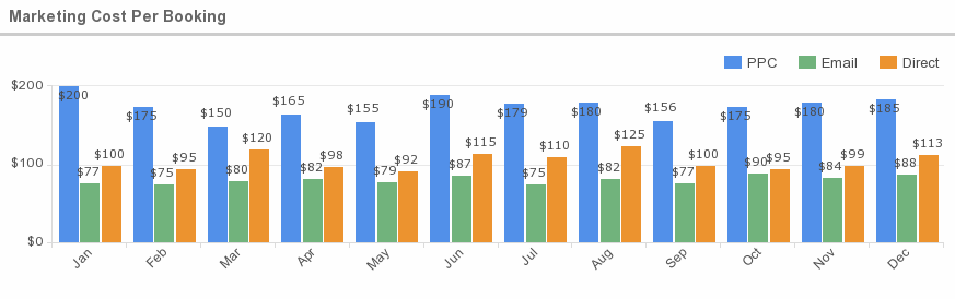 marketing_cost_per_booking-20151112